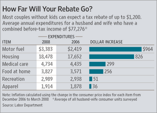 Everyone Wants a Piece of your Rebate Check