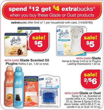 Cheap Glade Products at CVS