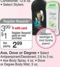 New Axe Deodorant Printable Coupon + Walgreens Deal