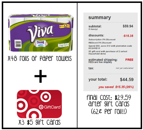 Stock Up Deal on Viva Paper Towels at Target (62¢ per Roll After Gift Cards)